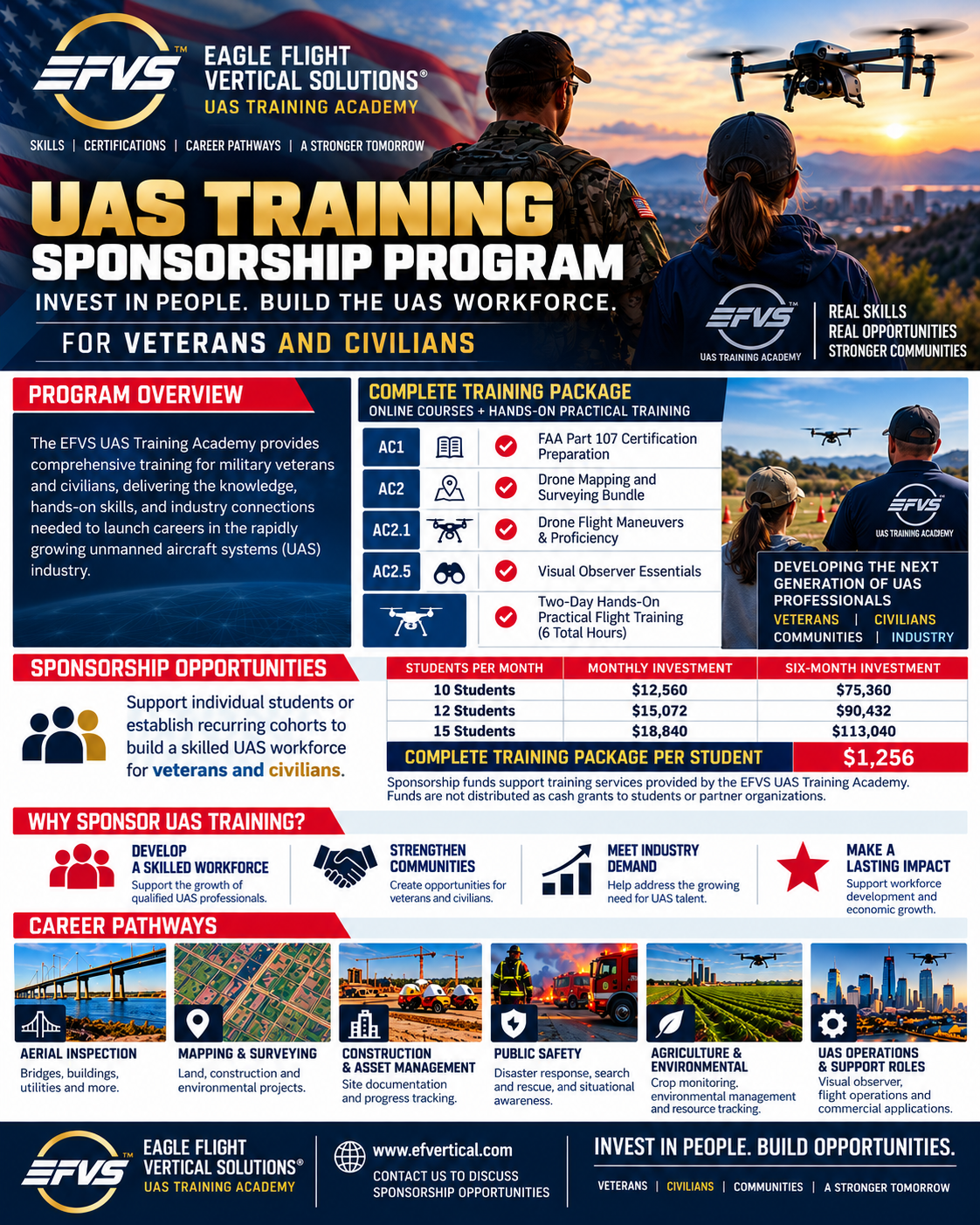 EFVS UAS Training Sponsorship Program for veterans and civilians, including courses and cohort options